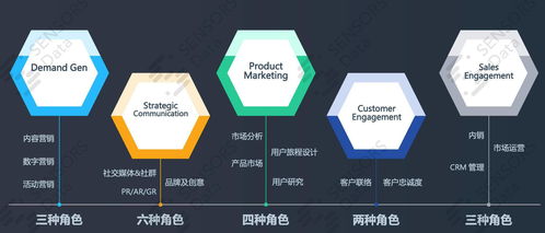 乔一鸭 saas 市场体系搭建和企业营销全漏斗改造 上